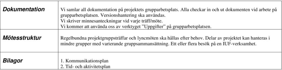 Vi skriver minnesanteckningar vid varje träff/möte. Vi kommer att använda oss av verktyget Uppgifter på grupparbetsplatsen.