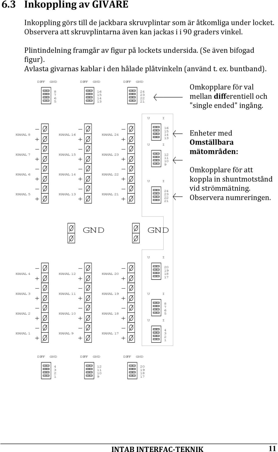 DIFF GND 8 7 6 5 DIFF GND 16 15 14 13 DIFF GND 24 23 22 21 Omkopplare för val mellan differentiell och "single ended" ingång.