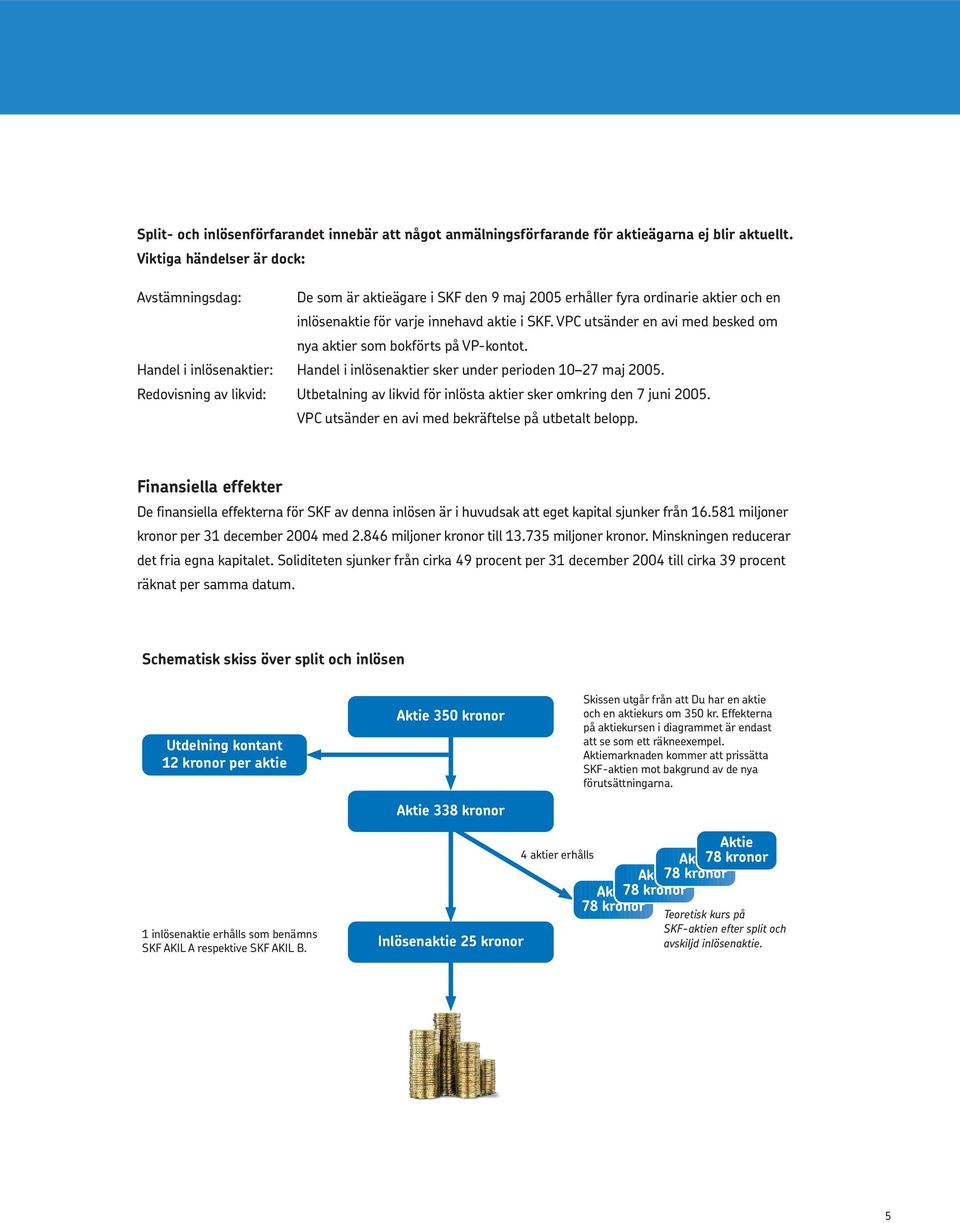 VPC utsänder en avi med besked om nya aktier som bokförts på VP-kontot. Handel i inlösenaktier: Handel i inlösenaktier sker under perioden 10 27 maj 2005.