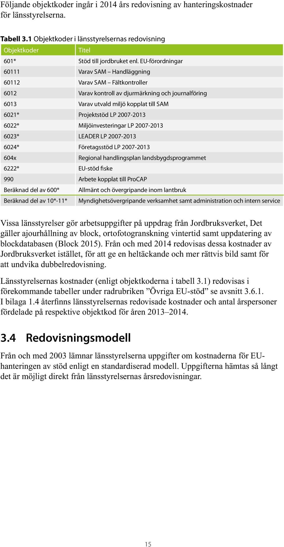 2007-2013 6022* Miljöinvesteringar LP 2007-2013 6023* LEADER LP 2007-2013 6024* Företagsstöd LP 2007-2013 604x Regional handlingsplan landsbygdsprogrammet 6222* EU-stöd fiske 990 Arbete kopplat till