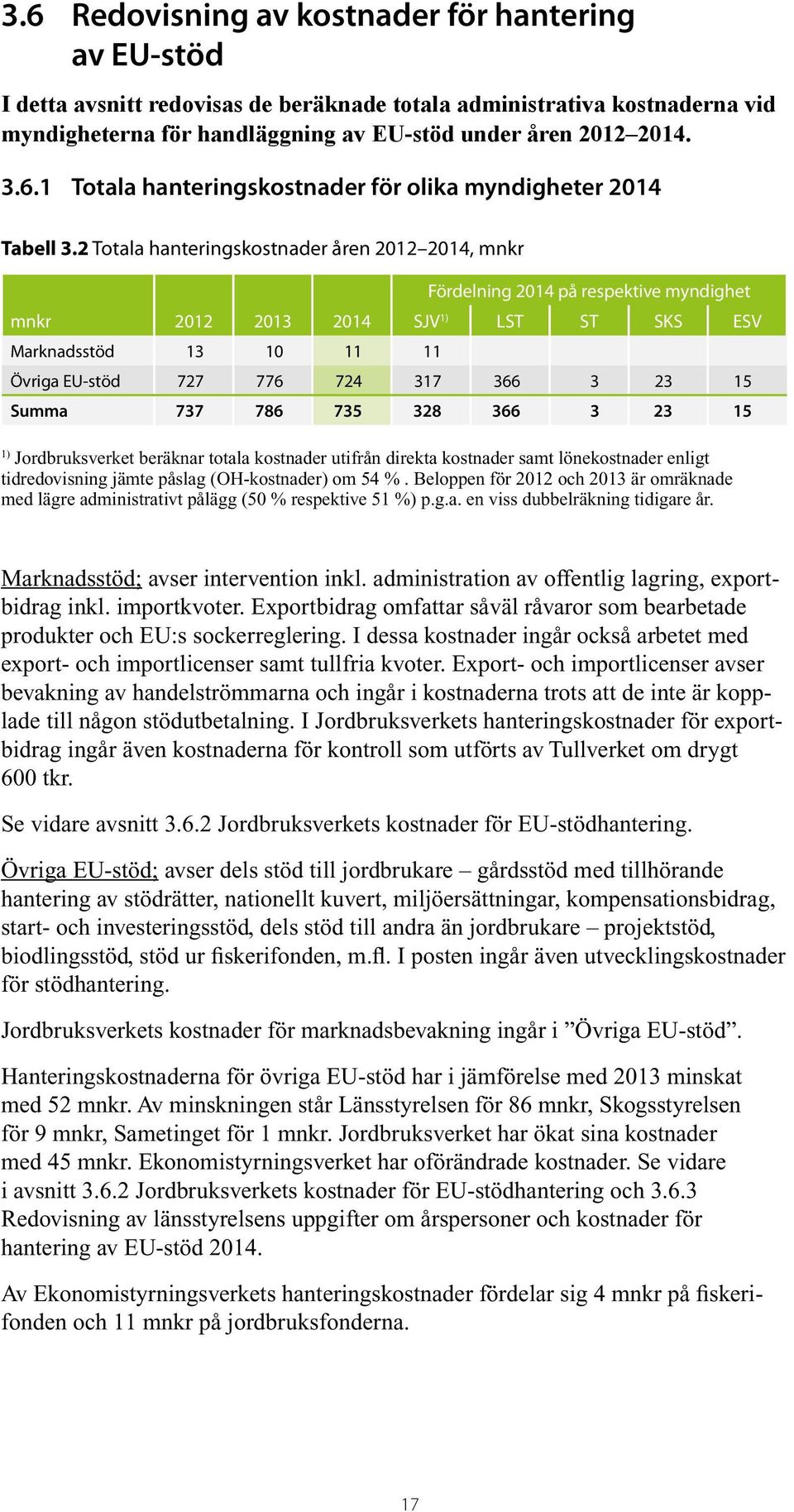 Summa 737 786 735 328 366 3 23 15 1) Jordbruksverket beräknar totala kostnader utifrån direkta kostnader samt lönekostnader enligt tidredovisning jämte påslag (OH-kostnader) om 54 %.