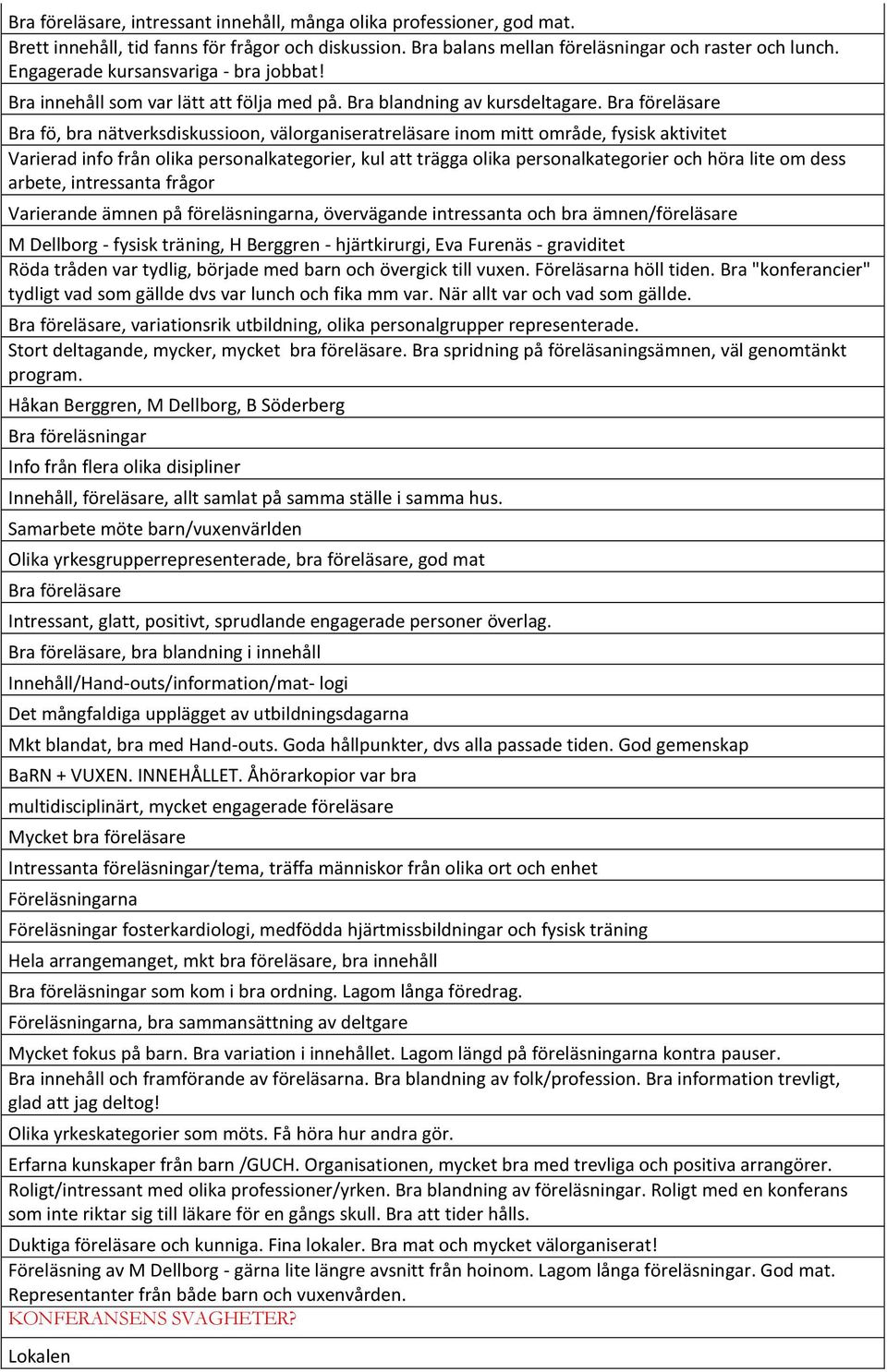 Bra föreläsare Bra fö, bra nätverksdiskussioon, välorganiseratreläsare inom mitt område, fysisk aktivitet Varierad info från olika personalkategorier, kul att trägga olika personalkategorier och höra