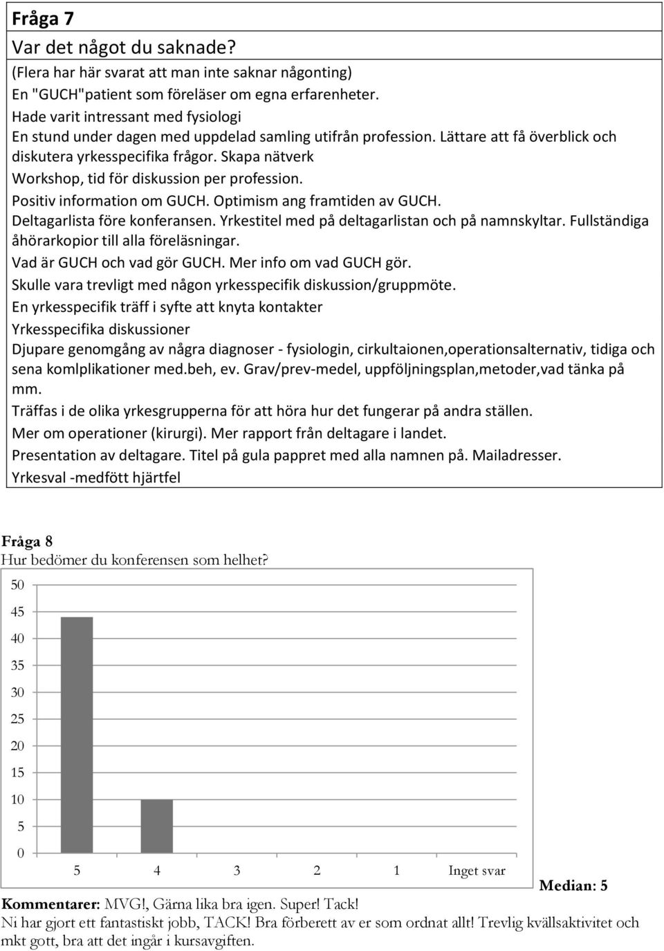 Skapa nätverk Workshop, tid för diskussion per profession. Positiv information om GUCH. Optimism ang framtiden av GUCH. Deltagarlista före konferansen.