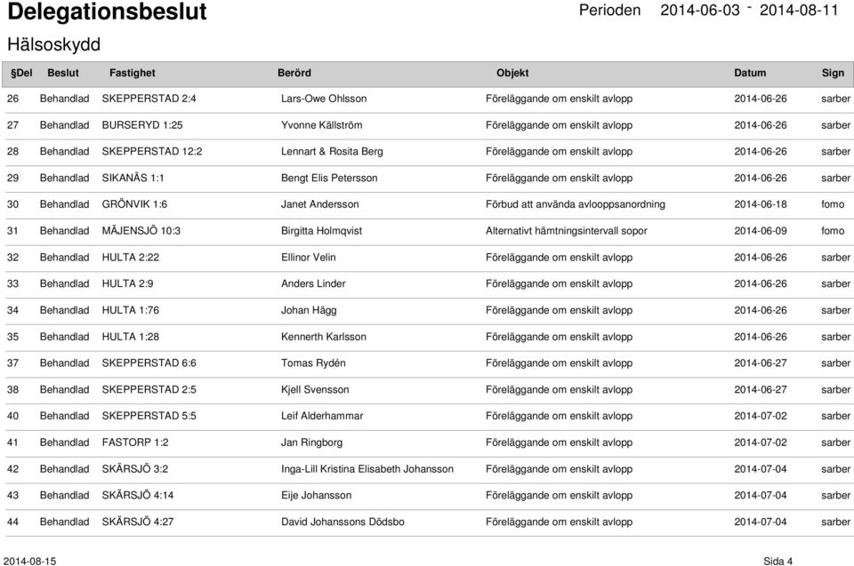 Andersson Förbud att använda avlooppsanordning 2014-06-18 31 Behandlad MÄJENSJÖ 10:3 Birgitta Holmqvist Alternativt hämtningsintervall sopor 2014-06-09 32 Behandlad HULTA 2:22 Ellinor Velin