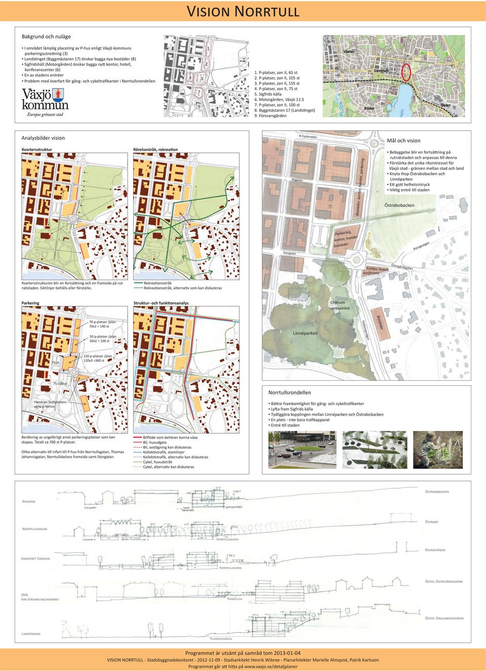 P-platser, zon II, 105 st 3. P-plaster, zon II, 155 st 4. P-platser, zon II, 75 st 5. Sigfrids källa 6. Motorgården, Väjö 11:5 7. P-platser, zon II, 100 st 8. Byggmästaren 17 (Lands'nget) 9.