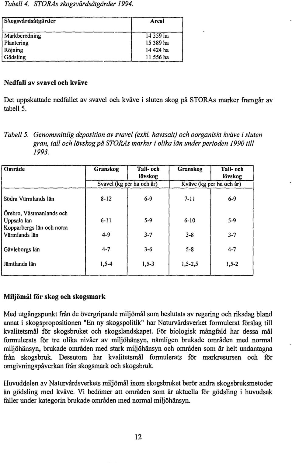 STORAs marker framgår av tabell 5. Tabell 5. Genomsnittlig deposition av svavel (exkl.