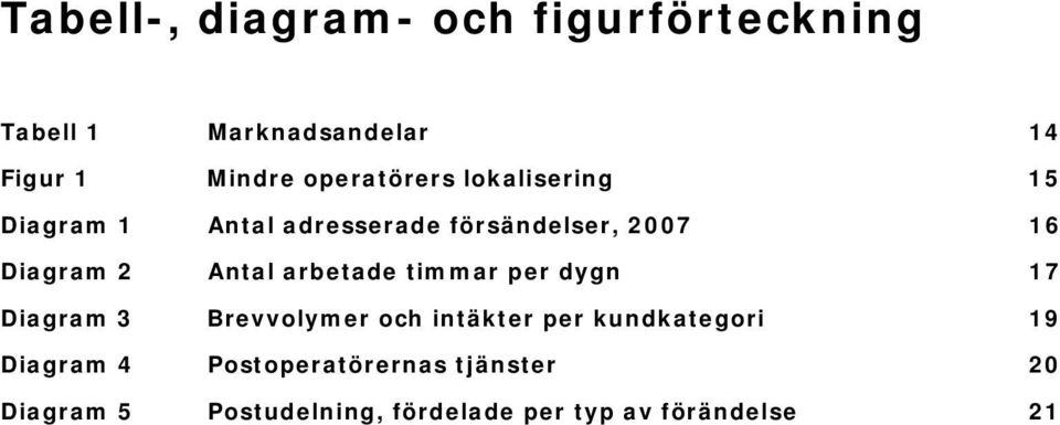 Antal arbetade timmar per dygn 17 Diagram 3 Brevvolymer och intäkter per kundkategori 19