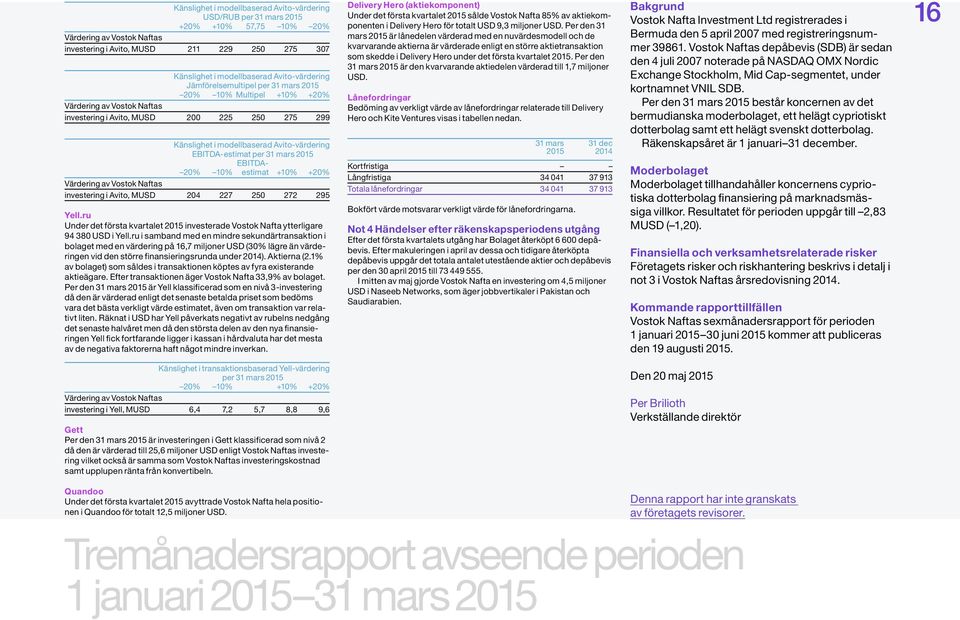 EBITDA-estimat per 31 mars 2015 EBITDA- 20% 10% estimat +10% +20% Värdering av Vostok Naftas investering i Avito, MUSD 204 227 250 272 295 Yell.