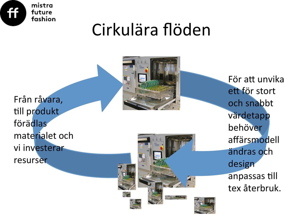 unvika em för stort och snabbt värdetapp behöver