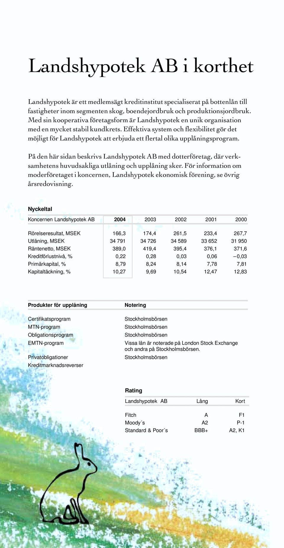 Effektiva system och flexibilitet gör det möjligt för Landshypotek att erbjuda ett flertal olika upplåningsprogram.