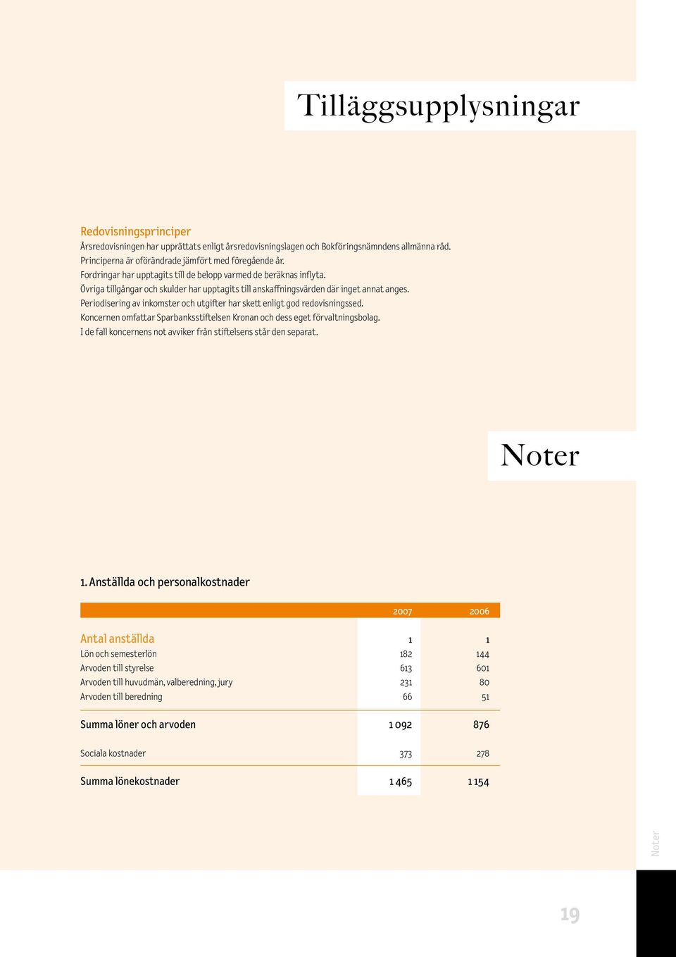 Periodisering av inkomster och utgifter har skett enligt god redovisningssed. Koncernen omfattar Sparbanksstiftelsen Kronan och dess eget förvaltningsbolag.