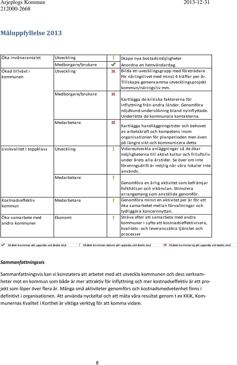 Kartlägga de kritiska faktorerna för inflyttning från andra länder. Genomföra nöjdkund-undersökning bland nyinflyttade. Underlätta de kommunala kontakterna.