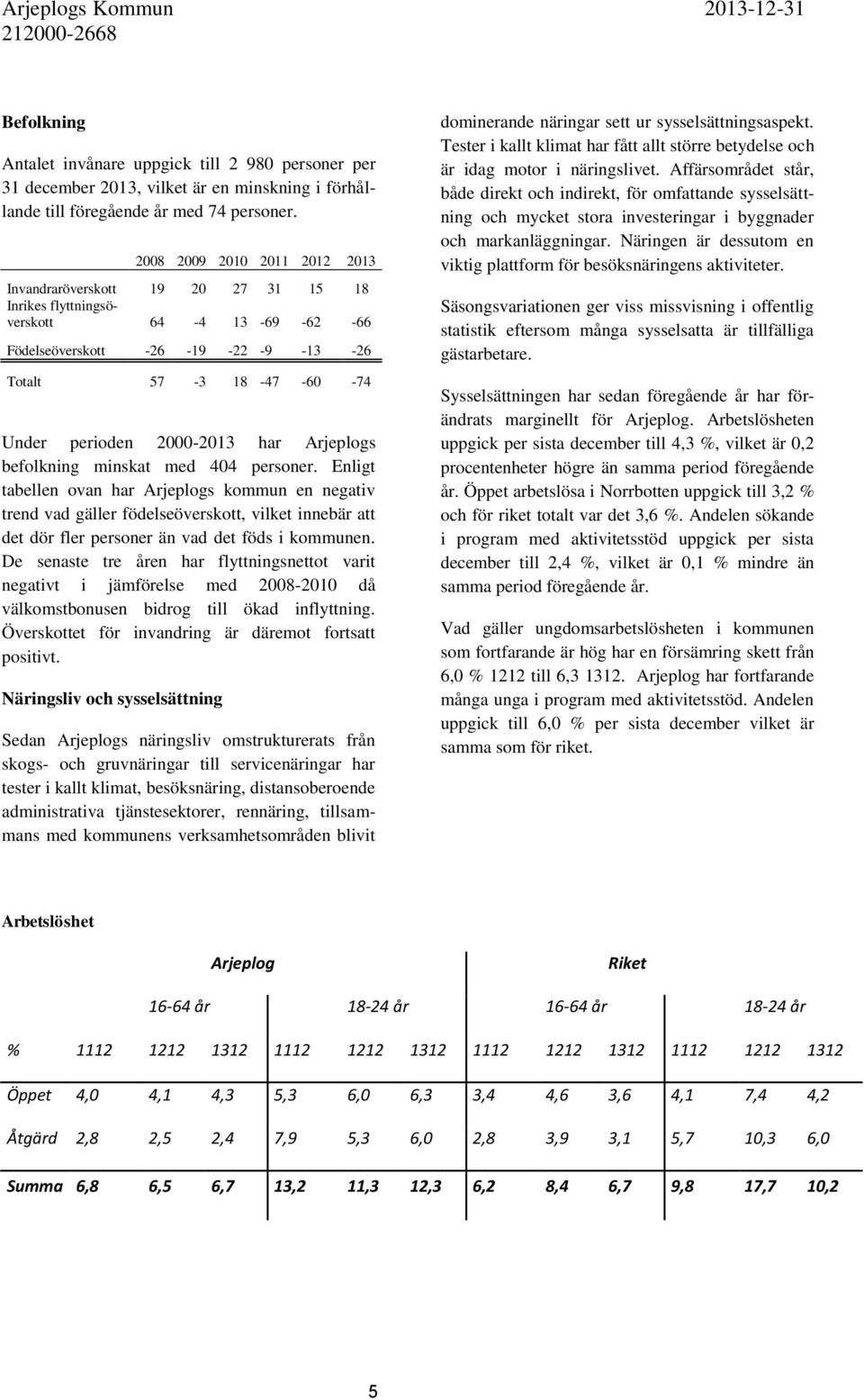 har Arjeplogs befolkning minskat med 404 personer.