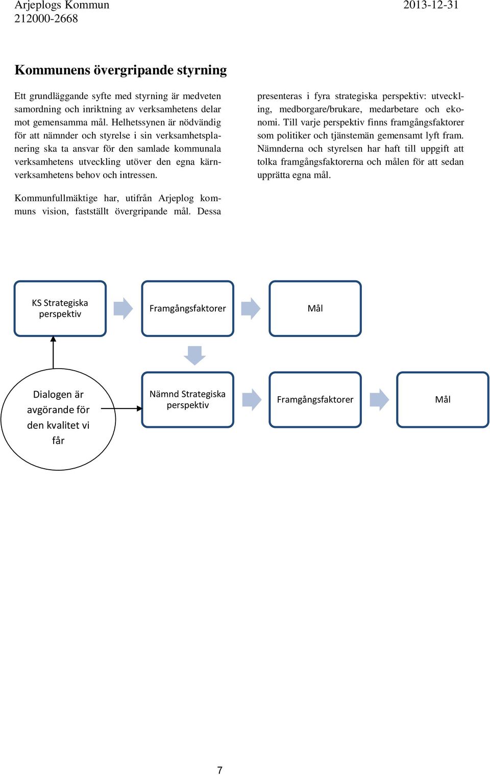 intressen. presenteras i fyra strategiska perspektiv: utveckling, medborgare/brukare, medarbetare och ekonomi.