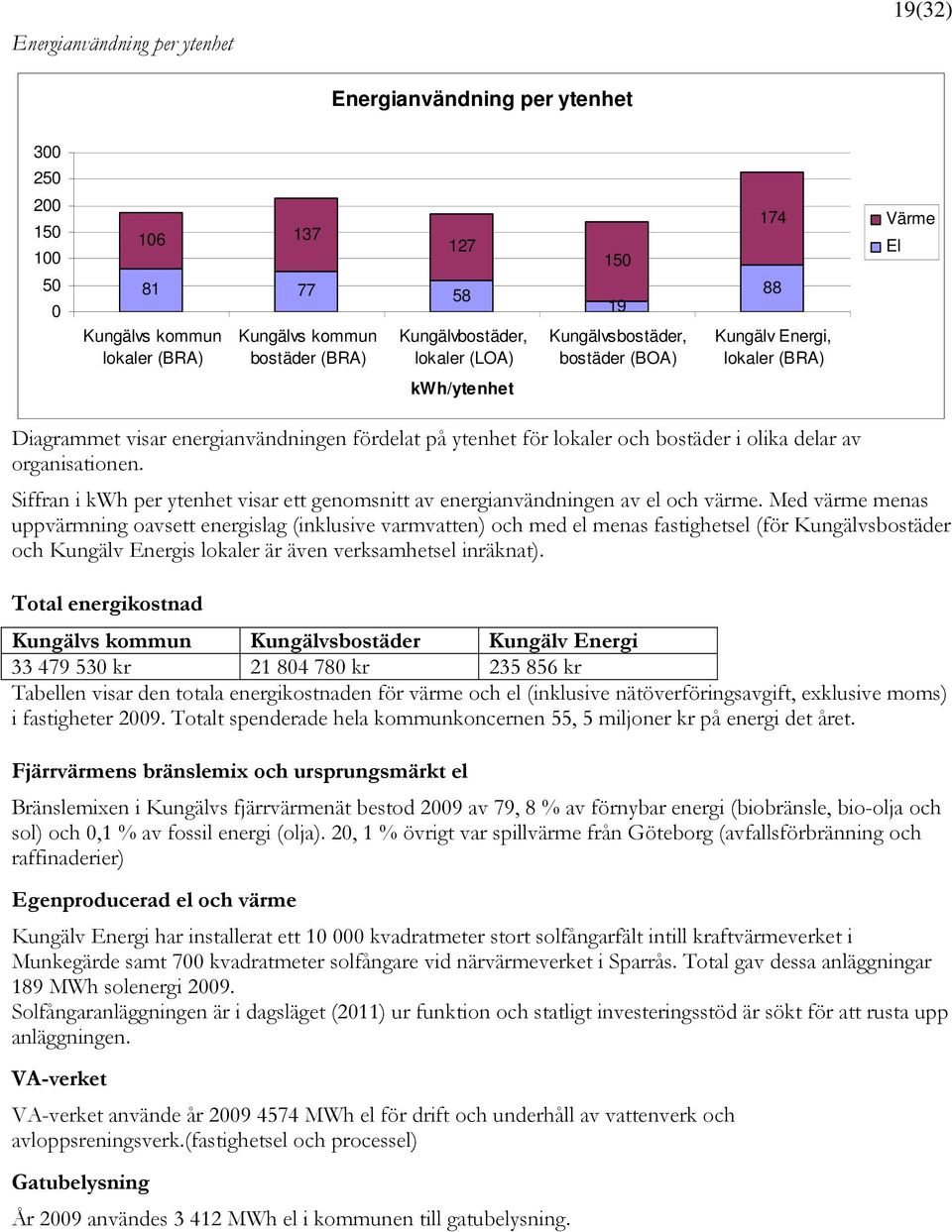 av organisationen. Siffran i kwh per ytenhet visar ett genomsnitt av energianvändningen av el och värme.