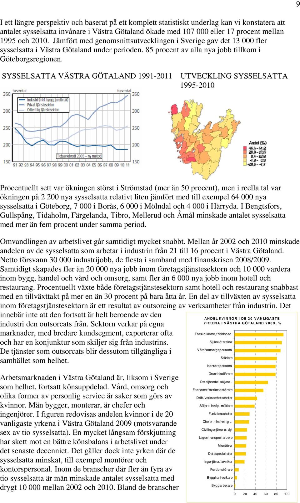 SYSSELSATTA VÄSTRA GÖTALAND 1991-2011 UTVECKLING SYSSELSATTA 1995-2010 Procentuellt sett var ökningen störst i Strömstad (mer än 50 procent), men i reella tal var ökningen på 2 200 nya sysselsatta