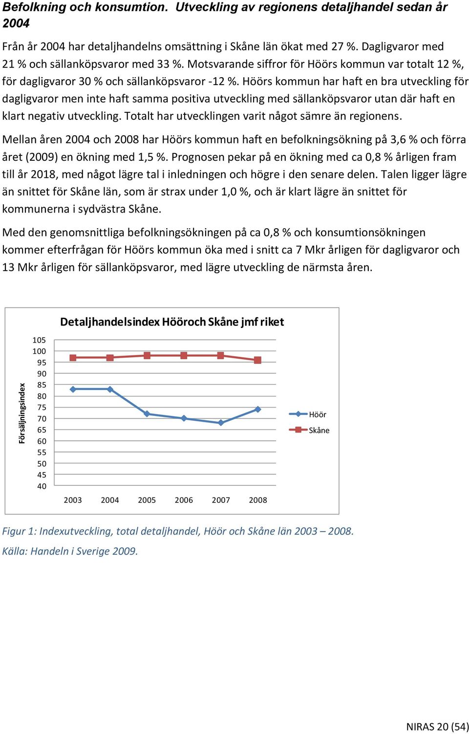 Höörs kommun har haft en bra utveckling för dagligvaror men inte haft samma positiva utveckling med sällanköpsvaror utan där haft en klart negativ utveckling.