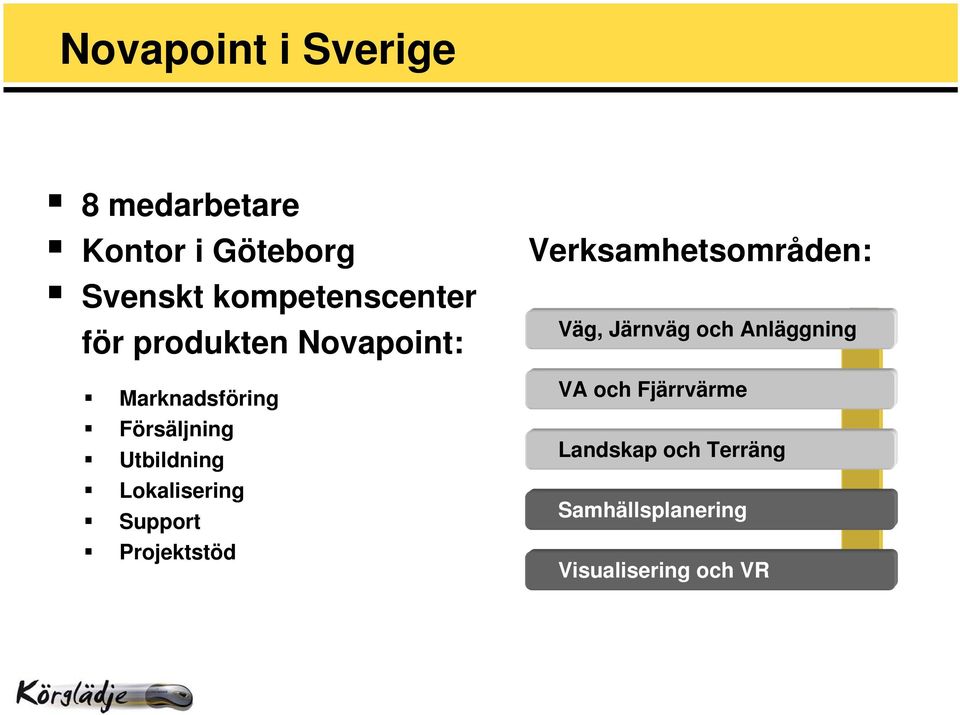 Utbildning Lokalisering Support Projektstöd Verksamhetsområden: Väg,