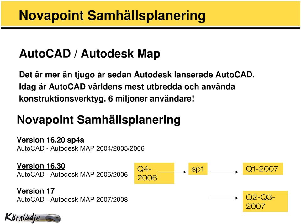 Novapoint Samhällsplanering Version 16.20 sp4a AutoCAD - Autodesk MAP 2004/2005/2006 Version 16.