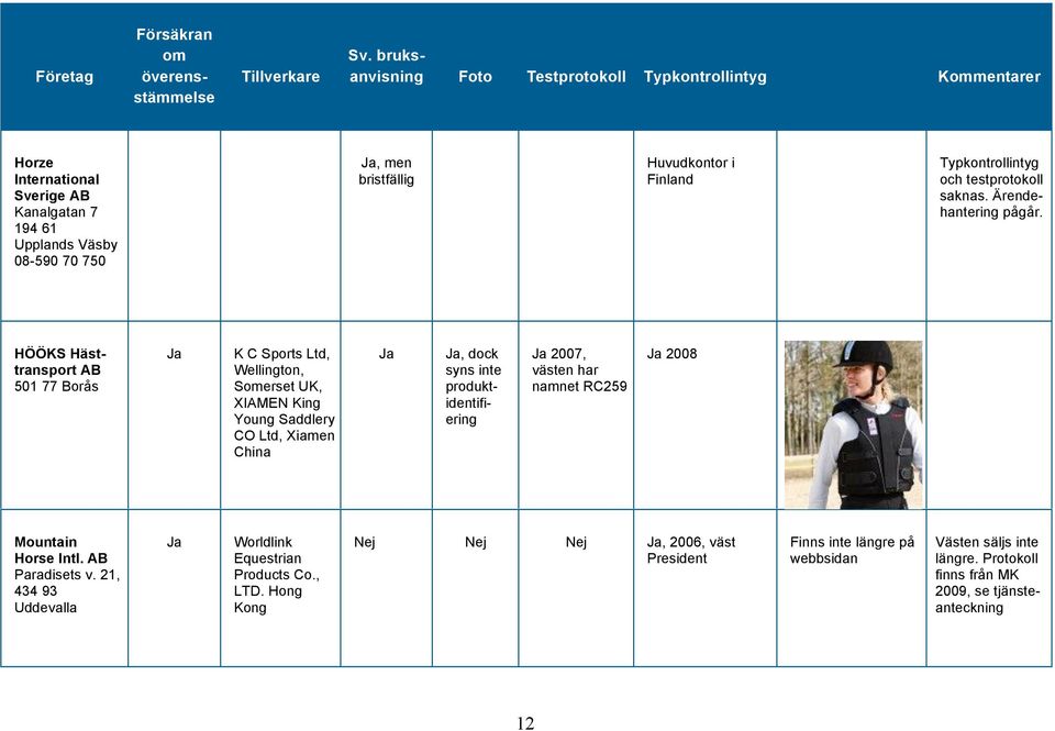 Typkontrollintyg och testprotokoll saknas. Ärendehantering pågår.