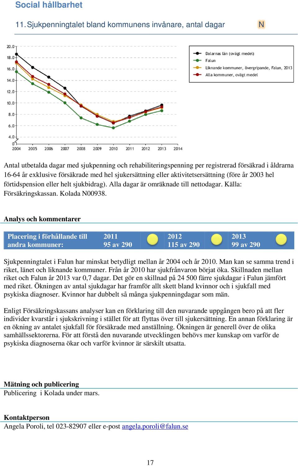 sjukersättning eller aktivitetsersättning (före år 2003 hel förtidspension eller helt sjukbidrag). Alla dagar är omräknade till nettodagar. Källa: Försäkringskassan. Kolada N00938.