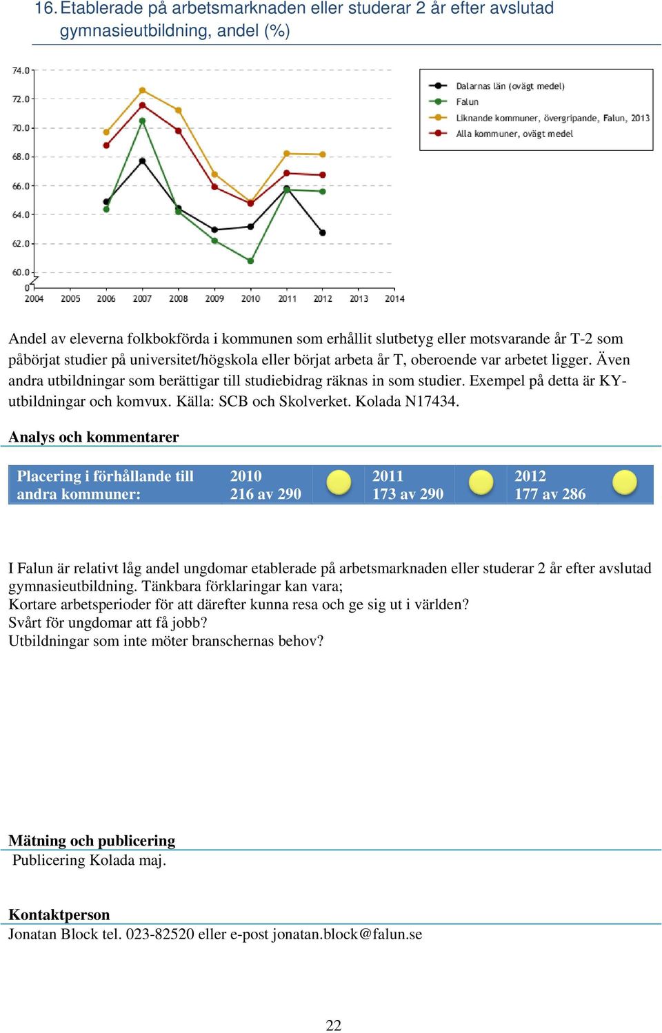 Exempel på detta är KYutbildningar och komvux. Källa: SCB och Skolverket. Kolada N17434.