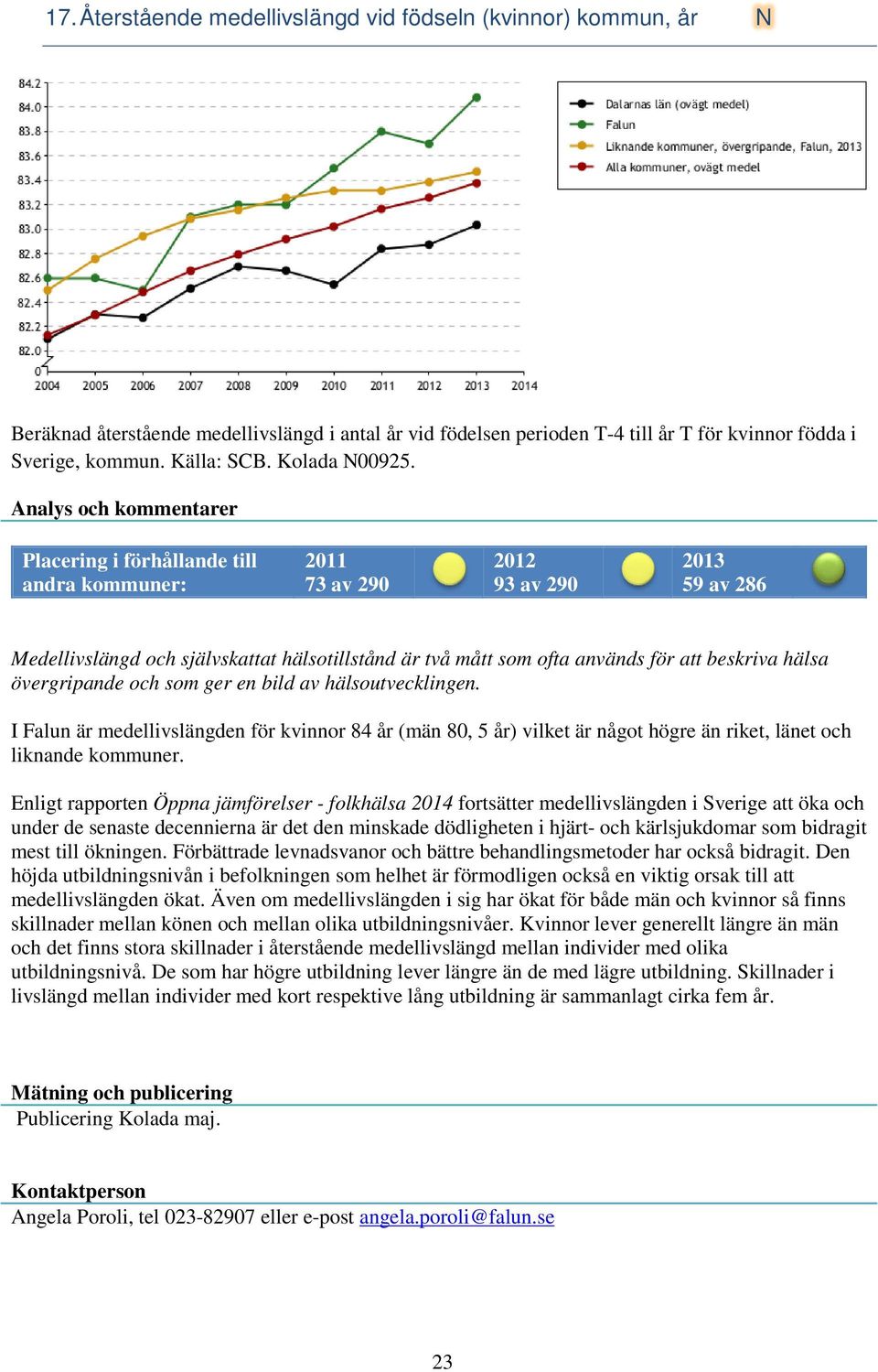 I Falun är medellivslängden för kvinnor 84 år (män 80, 5 år) vilket är något högre än riket, länet och liknande kommuner.