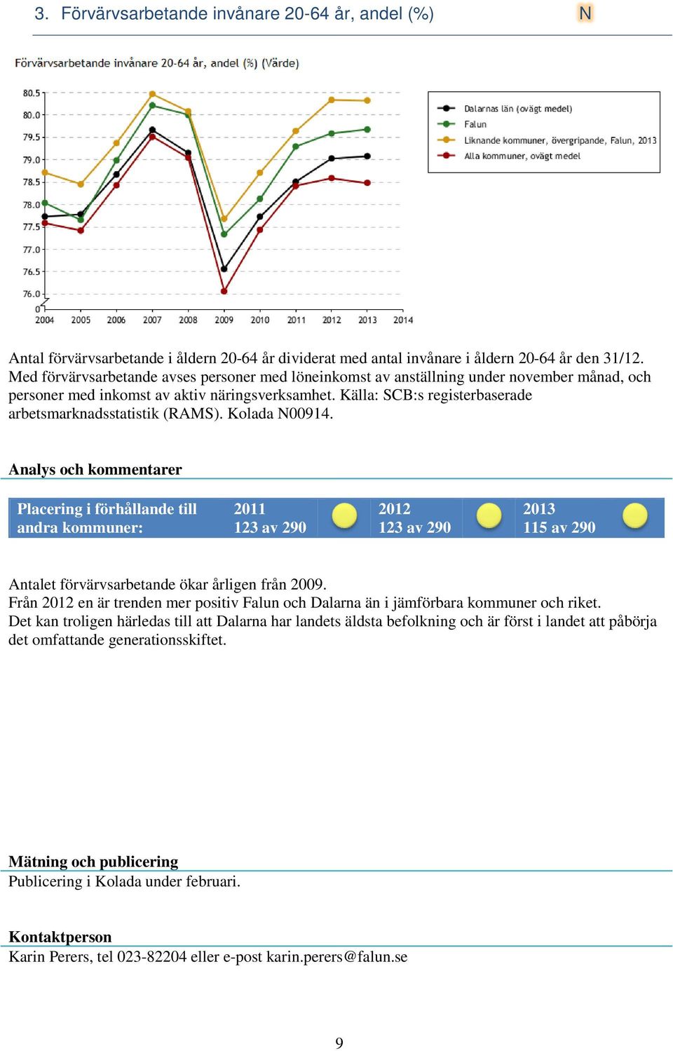 Källa: SCB:s registerbaserade arbetsmarknadsstatistik (RAMS). Kolada N00914. 123 av 290 123 av 290 115 av 290 Antalet förvärvsarbetande ökar årligen från 2009.