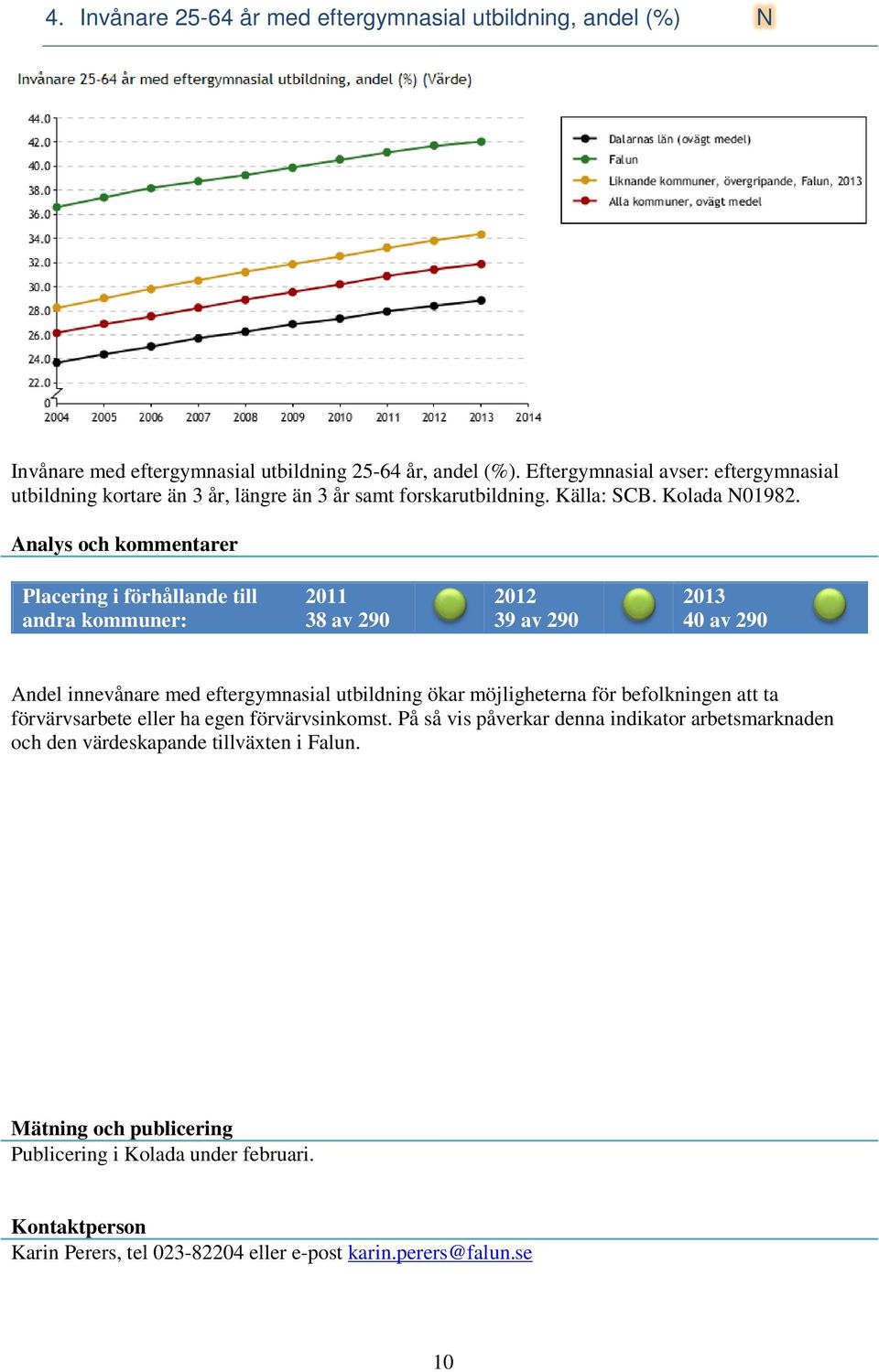 38 av 290 39 av 290 40 av 290 Andel innevånare med eftergymnasial utbildning ökar möjligheterna för befolkningen att ta förvärvsarbete eller ha egen