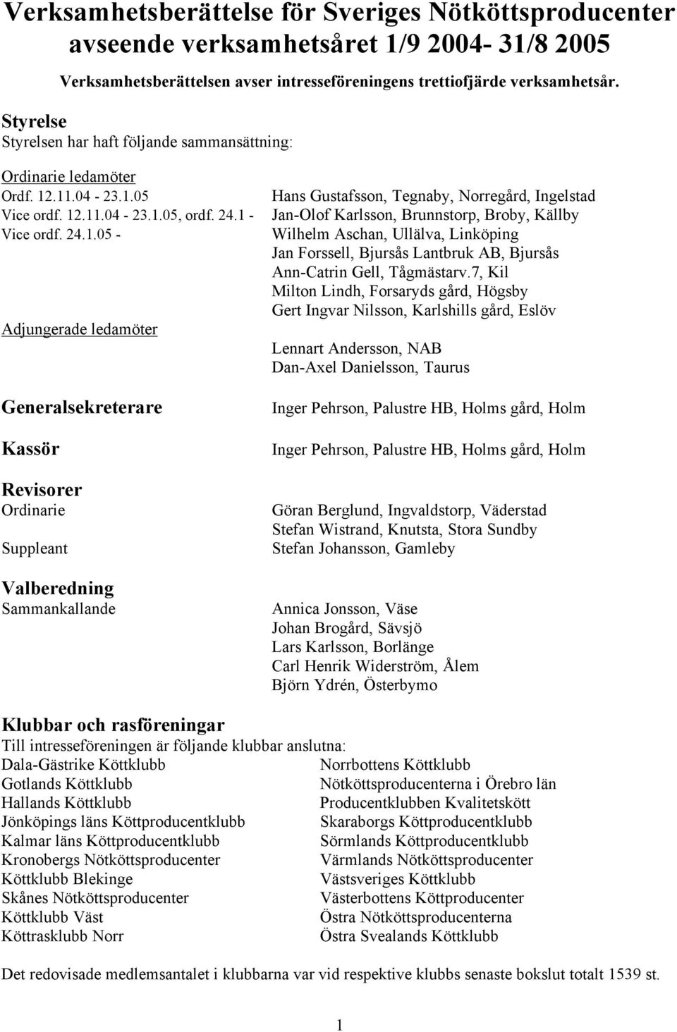 .11.04-23.1.05 Vice ordf. 12.11.04-23.1.05, ordf. 24.1 - Vice ordf. 24.1.05 - Adjungerade ledamöter Generalsekreterare Kassör Revisorer Ordinarie Suppleant Valberedning Sammankallande Hans