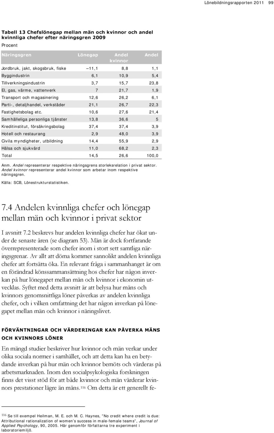 verkstäder 21,1 26,7 22,3 Fastighetsbolag etc.