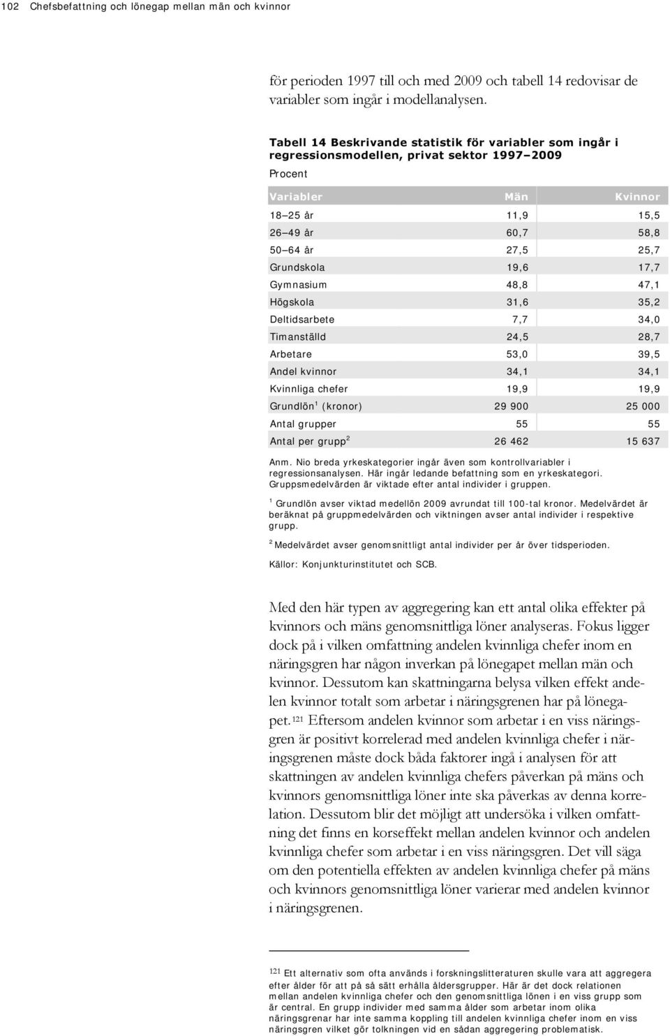 Grundskola 19,6 17,7 Gymnasium 48,8 47,1 Högskola 31,6 35,2 Deltidsarbete 7,7 34,0 Timanställd 24,5 28,7 Arbetare 53,0 39,5 Andel kvinnor 34,1 34,1 Kvinnliga chefer 19,9 19,9 Grundlön 1 (kronor) 29