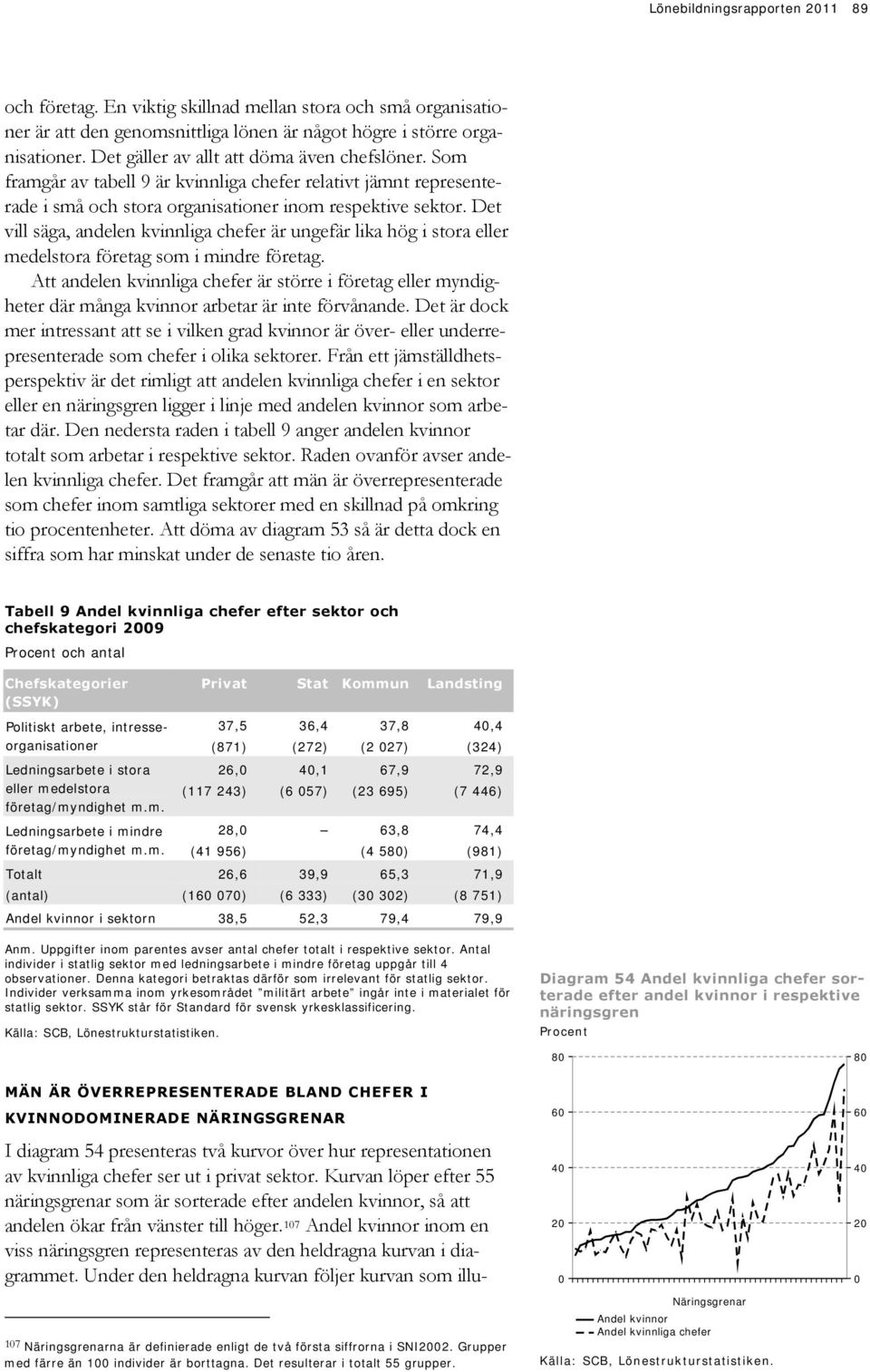 Det vill säga, andelen kvinnliga chefer är ungefär lika hög i stora eller medelstora företag som i mindre företag.