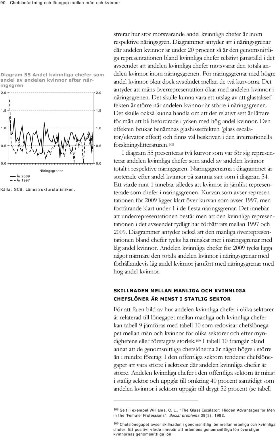 Diagrammet antyder att i näringsgrenar där andelen kvinnor är under 20 procent så är den genomsnittliga representationen bland kvinnliga chefer relativt jämställd i det avseendet att andelen