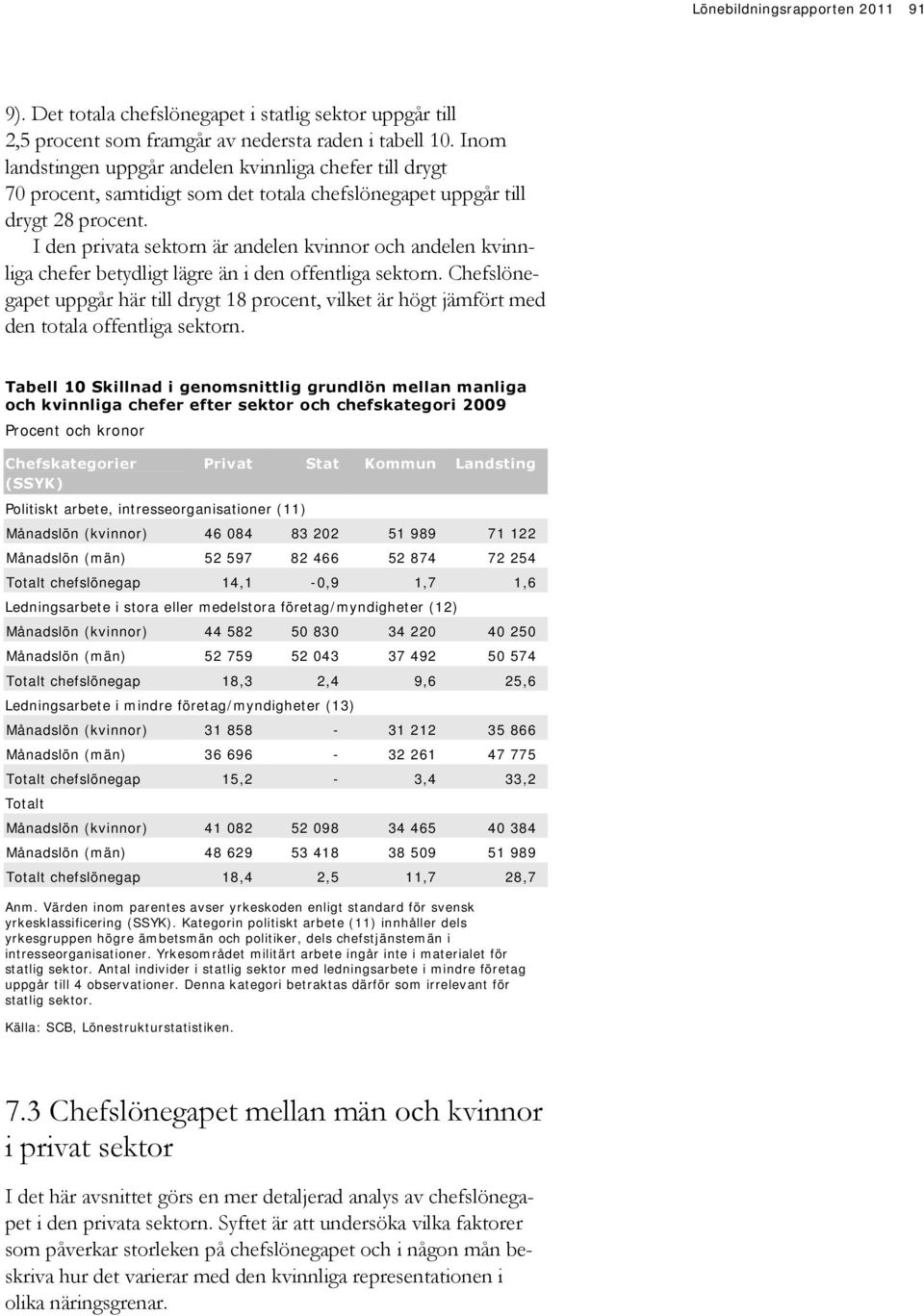 I den privata sektorn är andelen kvinnor och andelen kvinnliga chefer betydligt lägre än i den offentliga sektorn.