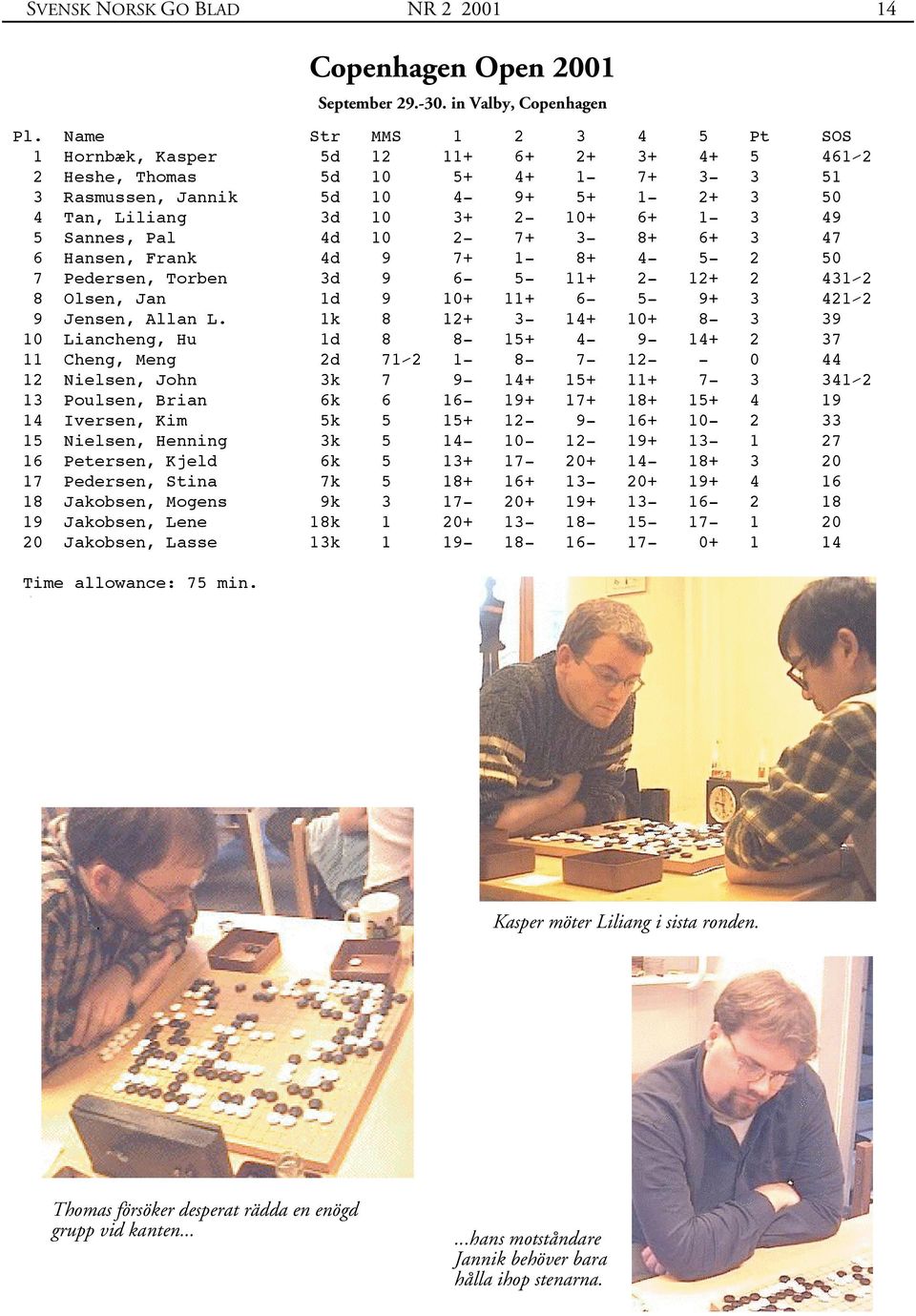 49 5 Sannes, Pal 4d 10 2-7+ 3-8+ 6+ 3 47 6 Hansen, Frank 4d 9 7+ 1-8+ 4-5- 2 50 7 Pedersen, Torben 3d 9 6-5- 11+ 2-12+ 2 431 2 8 Olsen, Jan 1d 9 10+ 11+ 6-5- 9+ 3 421 2 9 Jensen, Allan L.