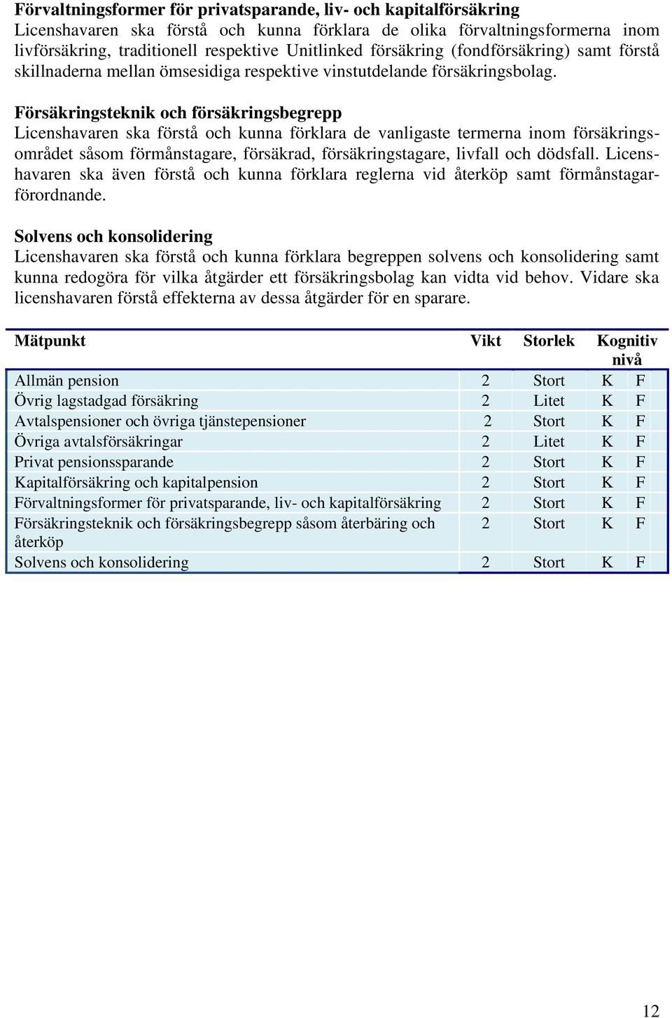 Försäkringsteknik och försäkringsbegrepp Licenshavaren ska förstå och kunna förklara de vanligaste termerna inom försäkringsområdet såsom förmånstagare, försäkrad, försäkringstagare, livfall och