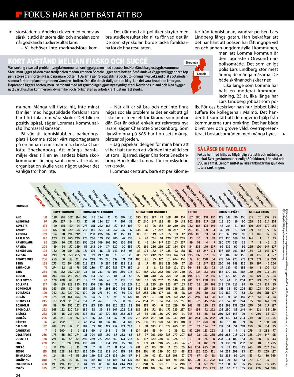 Andelen elever med behov av särskilt stöd är större där, och andelen som når godkända studieresultat färre. Vi behöver inte marknadsföra kommunen.