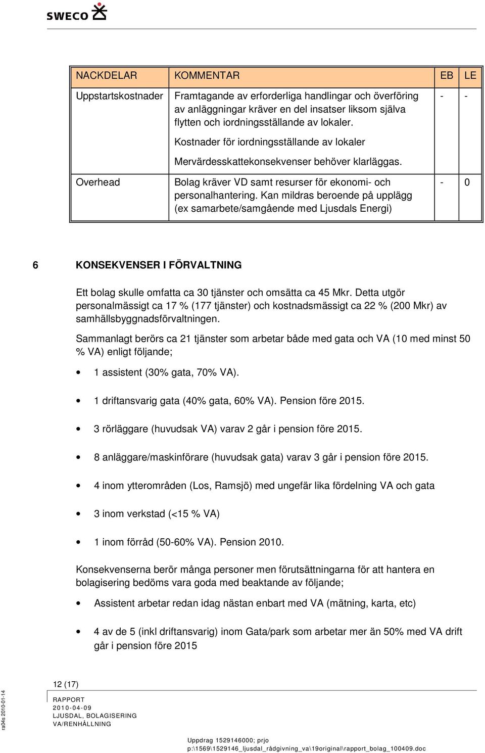 Kan mildras berende på upplägg (ex samarbete/samgående med Ljusdals Energi) - 0 6 KONSEKVENSER I FÖRVALTNING Ett blag skulle mfatta ca 30 tjänster ch msätta ca 45 Mkr.