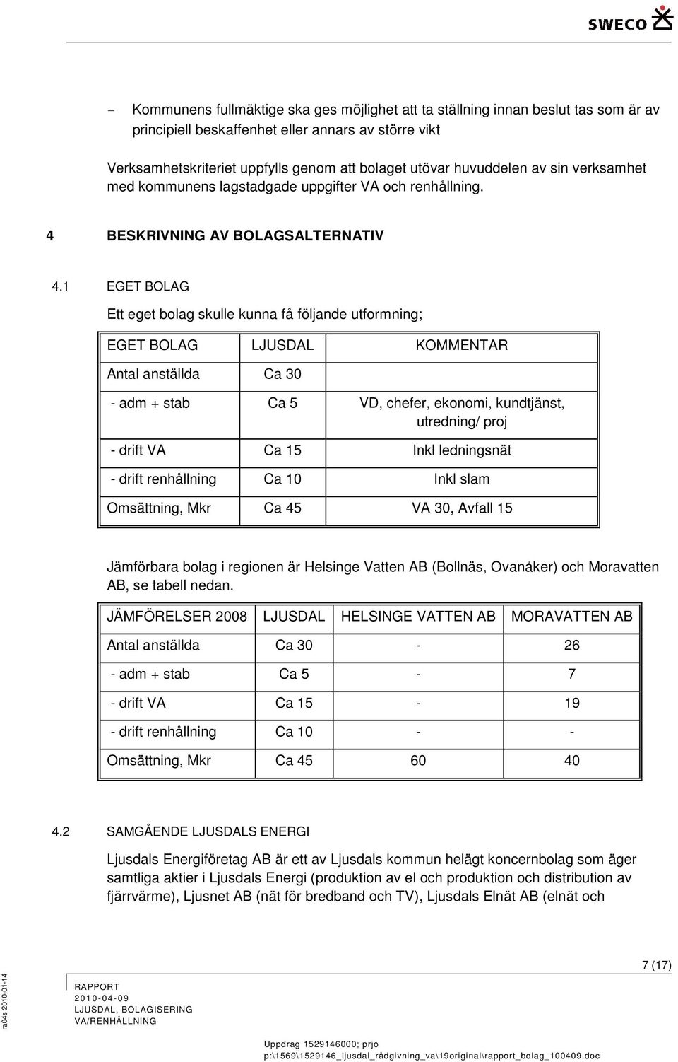 1 EGET BOLAG Ett eget blag skulle kunna få följande utfrmning; EGET BOLAG LJUSDAL KOMMENTAR Antal anställda Ca 30 - adm + stab Ca 5 VD, chefer, eknmi, kundtjänst, utredning/ prj - drift VA Ca 15 Inkl
