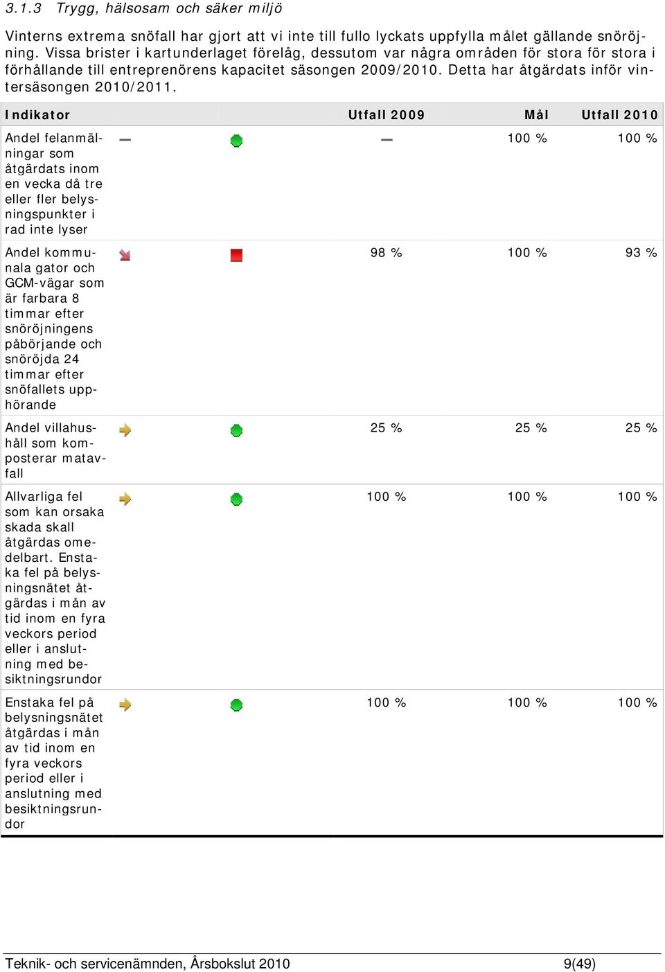 Detta har åtgärdats inför vintersäsongen 2010/2011.