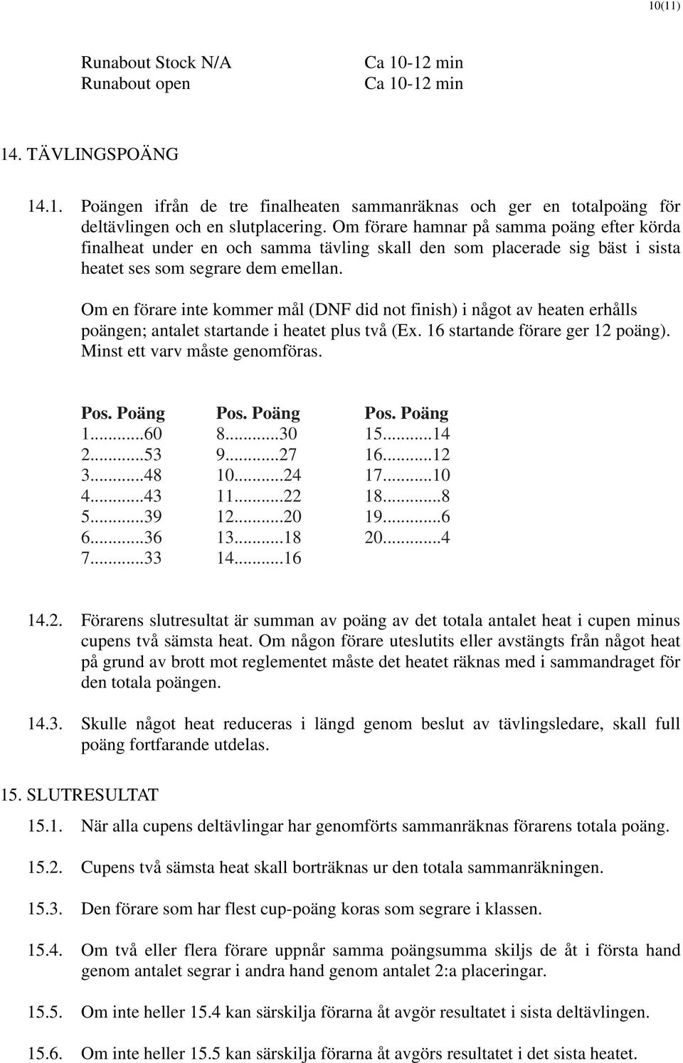 Om en förare inte kommer mål (DNF did not finish) i något av heaten erhålls poängen; antalet startande i heatet plus två (Ex. 16 startande förare ger 12 poäng). Minst ett varv måste genomföras. Pos.