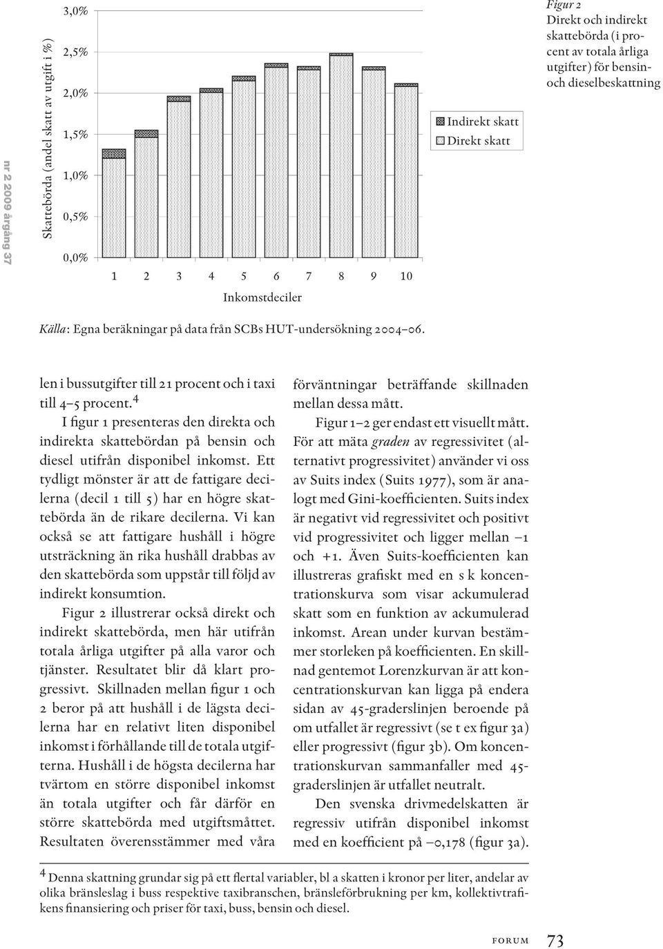 4 I figur 1 presenteras den direkta och indirekta skattebördan på bensin och diesel utifrån disponibel inkomst.