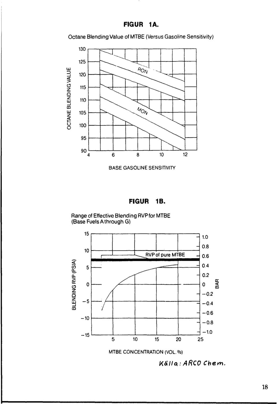 105 10 95 90 J ^ 6 8 10 12 BASE GASOLINE SENSITIVITY FIGUR 1B.