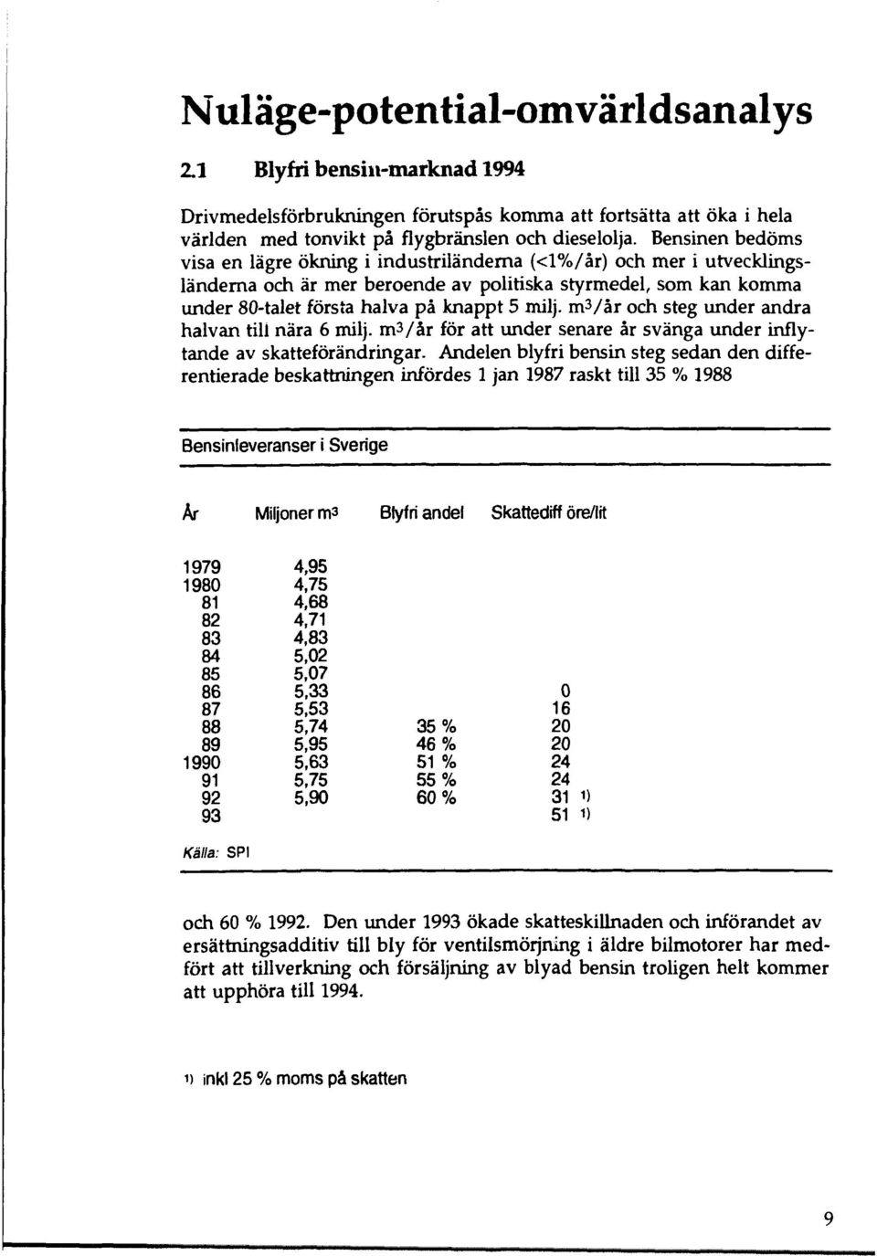 m 3 /år och steg under andra halvan till nära 6 milj. n\3/år för att under senare år svänga under inflytande av skatteförändringar.