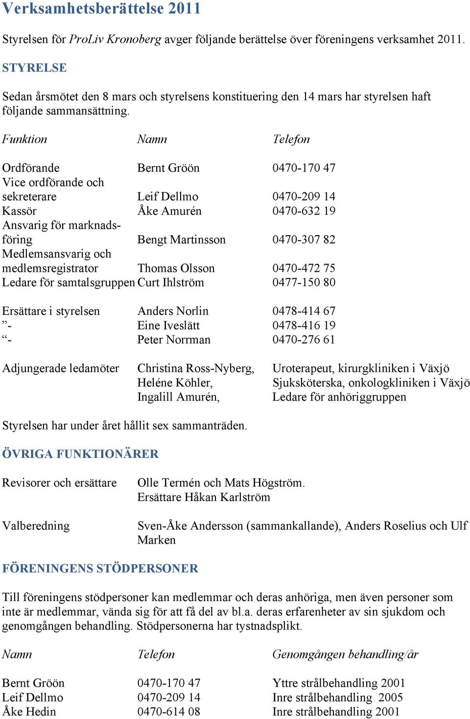 Funktion Namn Telefon Ordförande Bernt Gröön 0470-170 47 Vice ordförande och sekreterare Leif Dellmo 0470-209 14 Kassör Åke Amurén 0470-632 19 Ansvarig för marknadsföring Bengt Martinsson 0470-307 82