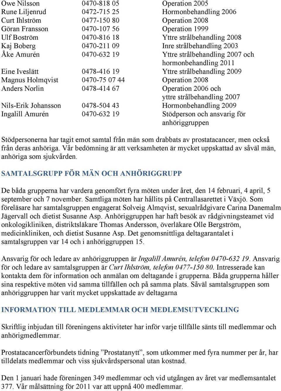 2009 Magnus Holmqvist 0470-75 07 44 Operation 2008 Anders Norlin 0478-414 67 Operation 2006 och yttre strålbehandling 2007 Nils-Erik Johansson 0478-504 43 Hormonbehandling 2009 Ingalill Amurén