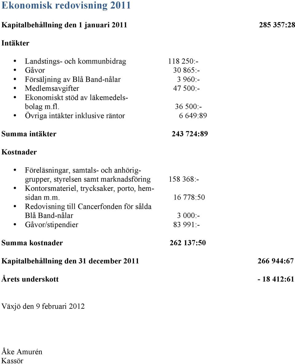 36 500:- Övriga intäkter inklusive räntor 6 649:89 Summa intäkter 243 724:89 Kostnader Föreläsningar, samtals- och anhöriggrupper, styrelsen samt marknadsföring 158 368:-