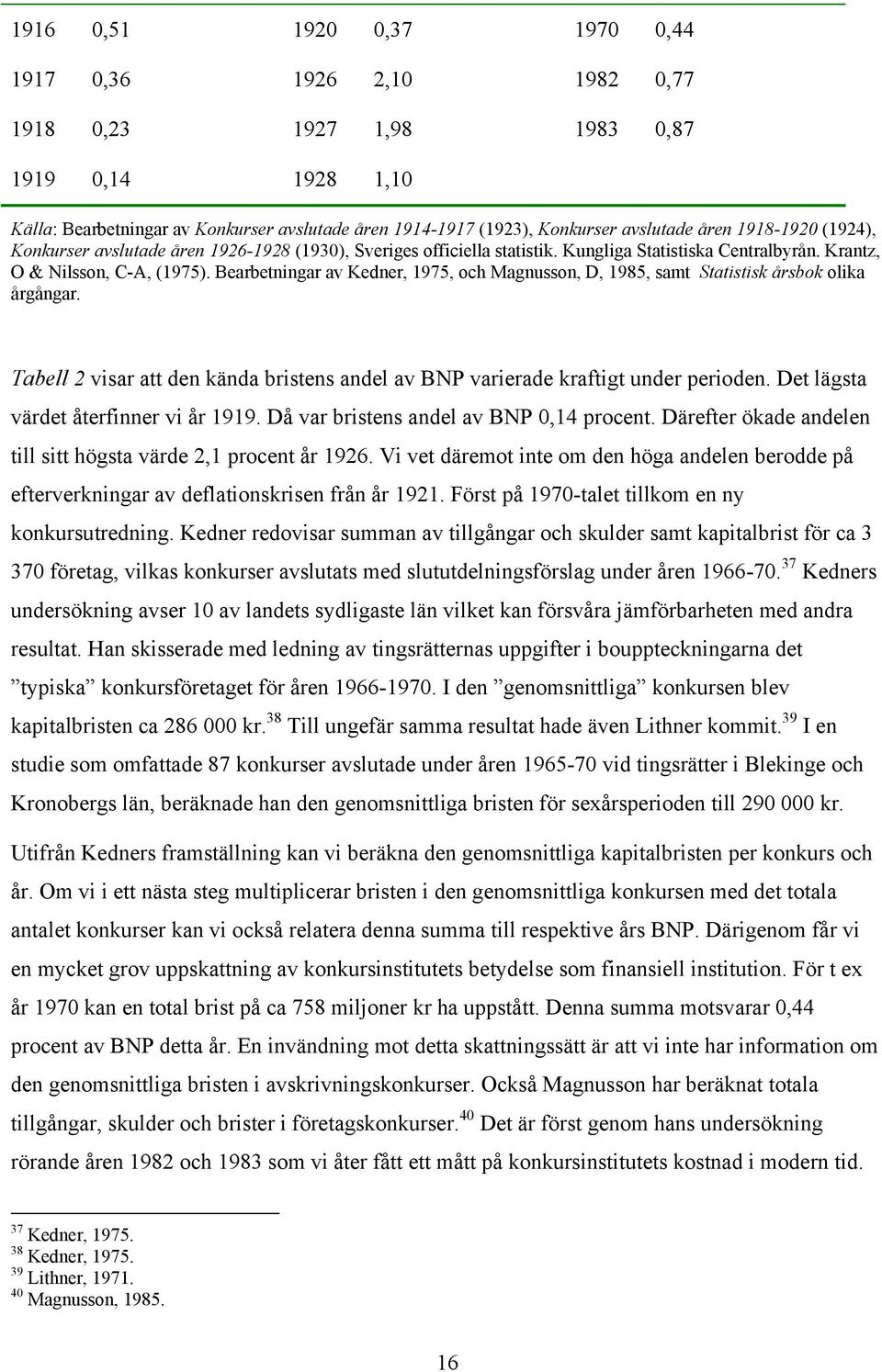 Bearbetningar av Kedner, 1975, och Magnusson, D, 1985, samt Statistisk årsbok olika årgångar. Tabell 2 visar att den kända bristens andel av BNP varierade kraftigt under perioden.