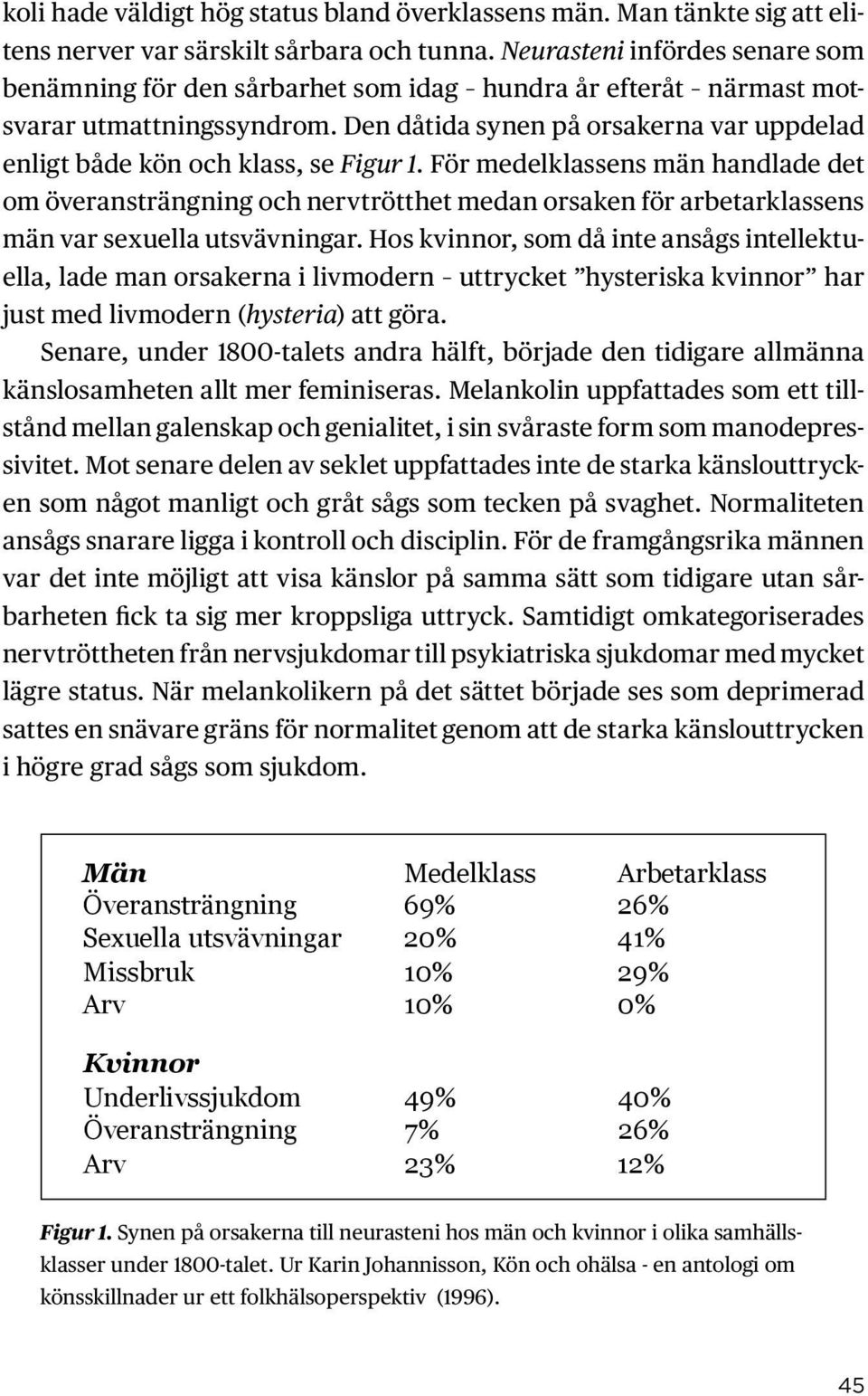 Den dåtida synen på orsakerna var uppdelad enligt både kön och klass, se Figur 1.